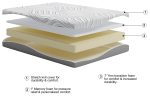 8 Inch Memory Foam White California King Mattress Online Sale